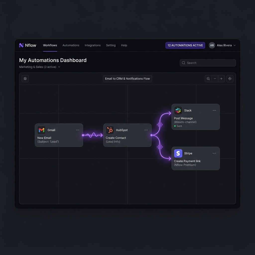 End-to-End Zapier/n8n Brain workflow