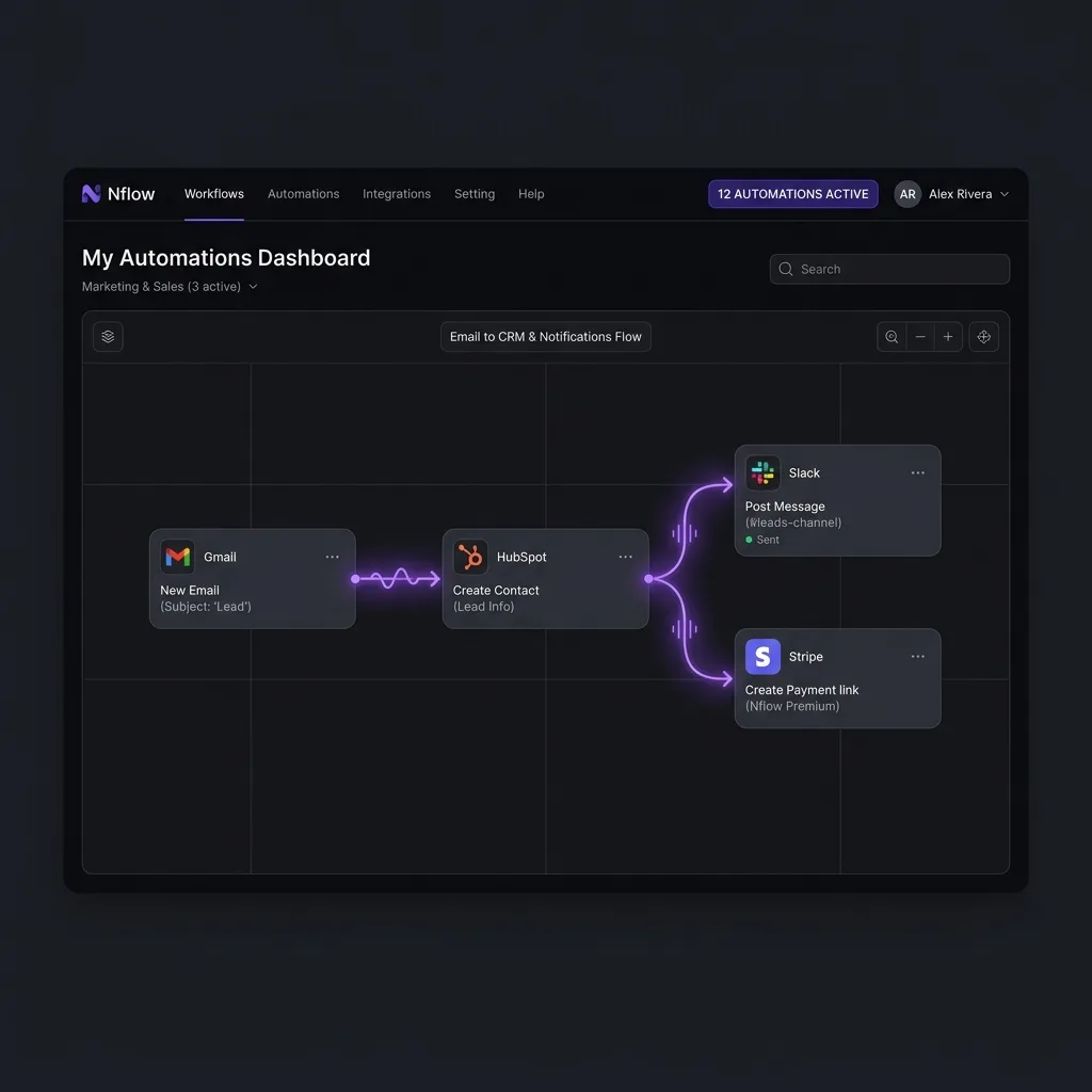 End-to-End Zapier/n8n Brain workflow